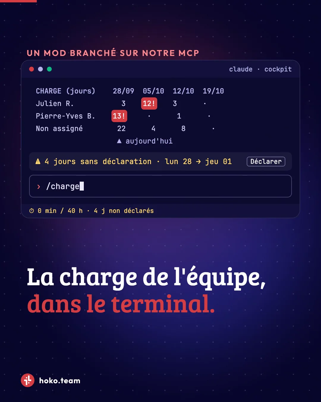 Terminal Claude Code avec la grille /charge, un bandeau d'alerte « 4 jours sans déclaration » et la ligne de statut « 0 min / 40 h »