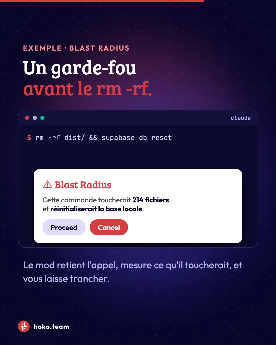 Exemple du guide : la commande rm -rf dist/ && supabase db reset est interceptée, la fenêtre Blast Radius annonce 214 fichiers et propose Proceed ou Cancel